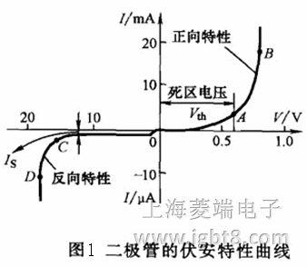 ���O�ܵķ�����������