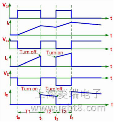 IGBT�_�P(gu��n)�yԇ����ԭ��D
