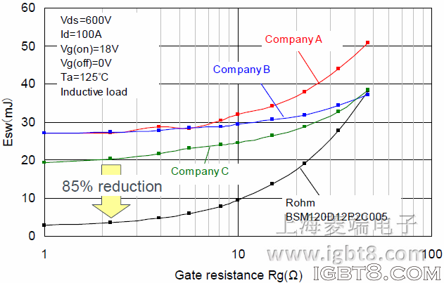 SiC ����ģ�K�Ŀ��_�P�p��