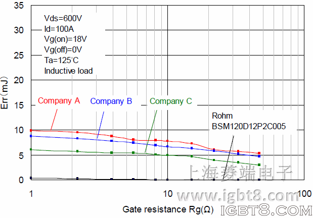 �֏͓p�ģ�Err���ı��^