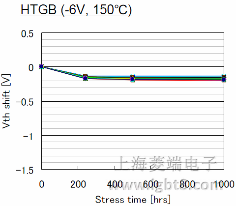 �ֵ��(w��n)���ԣ��T�Oؓ(f��)ƫ����