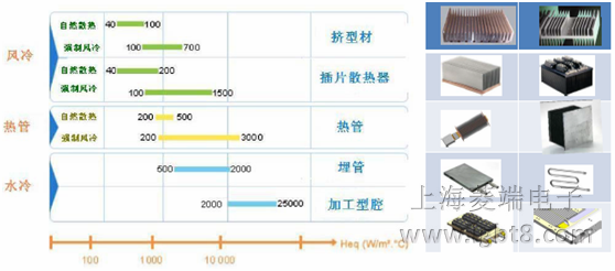 ���ڌ����Q��ϵ��(sh��)�Ĳ�ͬɢ�᷽��Ч�����^