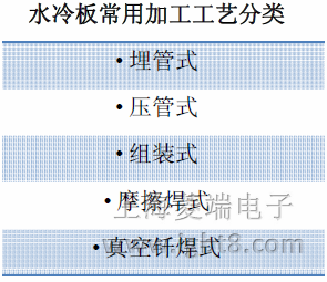 ˮ��峣�üӹ���ˇ���