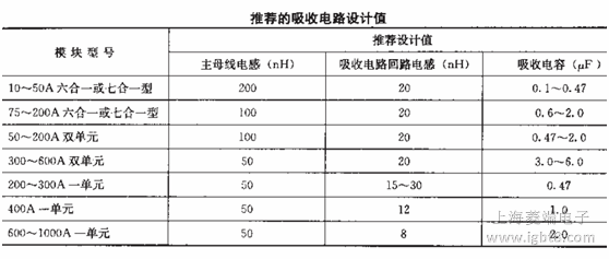 ���⹫˾ᘌ�(du��)Hϵ��IGBT���]�������·�O(sh��)Ӌ(j��)ֵ