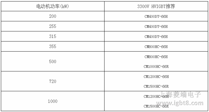 1140V�V��׃�l����HVIGBTģ�K�a(ch��n)Ʒ���]