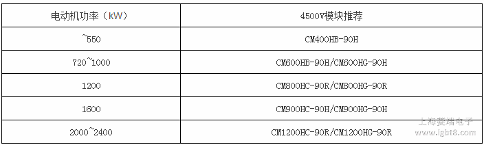 3300V�V��׃�l����HVIGBTģ�K���]