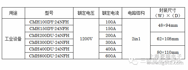 ���l�û��SiC���ʰ댧(d��o)�wģ�K��ҪҎ(gu��)��