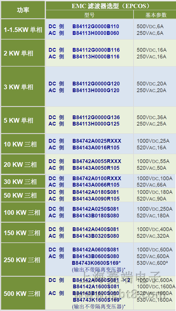 EMC�V�����x��