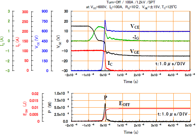 PDMB100B12�P���p��EOFF�y������