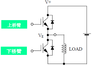 IGBT�_�P(gu��n)�·