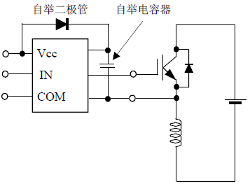 ʹ���(q��)��(d��ng)�����·���Ϙ�۵��(q��)��(d��ng)