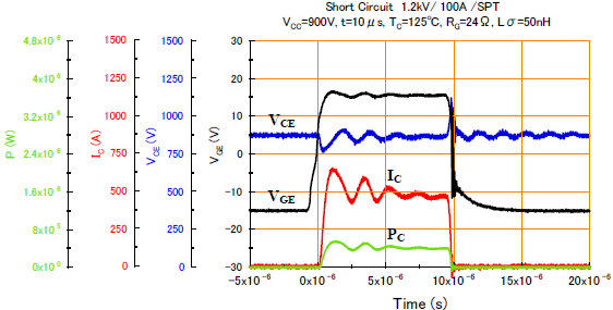 ���P(gu��n)��·���^늉����o����