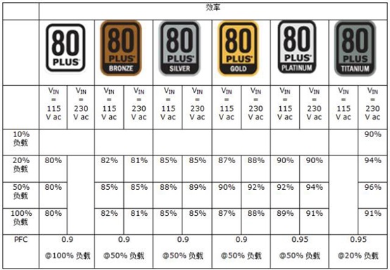 80 PlusЧ�ʺ�PFC�J�C�˜�