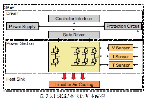 SKiiP ģ�K�Ļ����Y(ji��)��(g��u)
