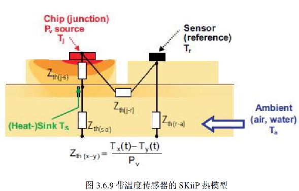 ���ضȂ�������SKiiP ��ģ��